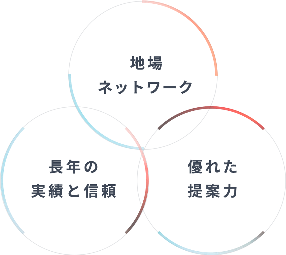 地場のネットワーク 長年の実績と信頼 優れた提案力